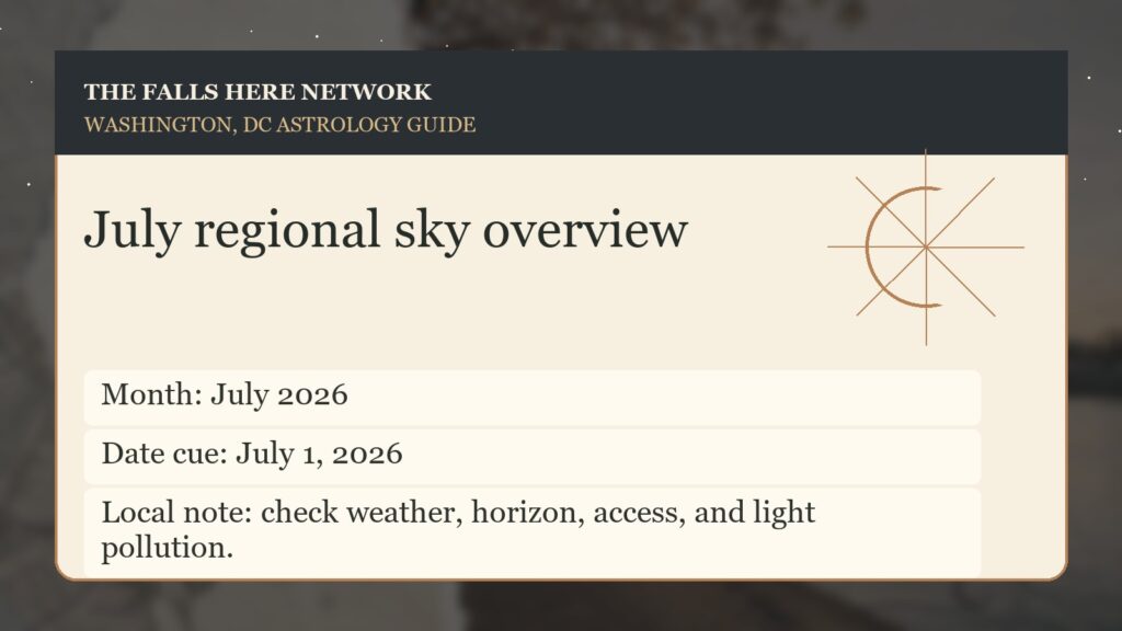 Regional sky detail for Washington, DC Monthly Sky Overview: July 2026.