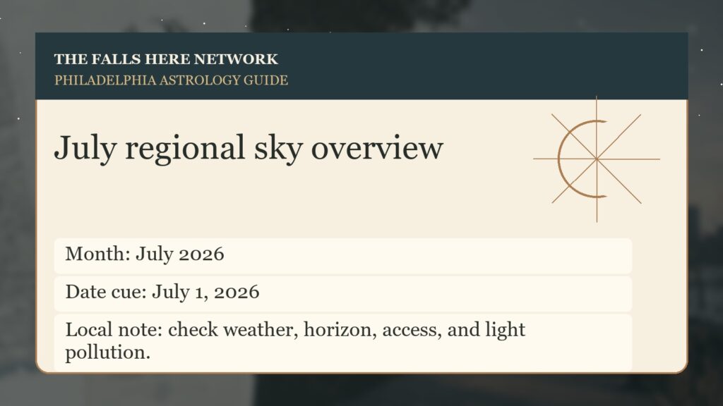 Original Falls Here sky detail card for July regional sky overview in Philadelphia.