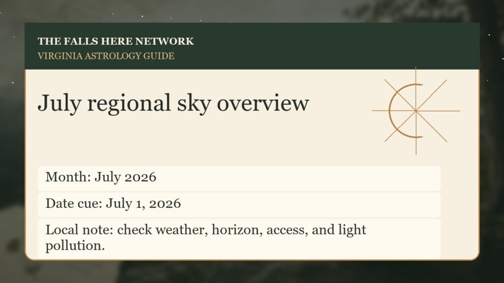 Original Falls Here sky detail card for July regional sky overview in Virginia.